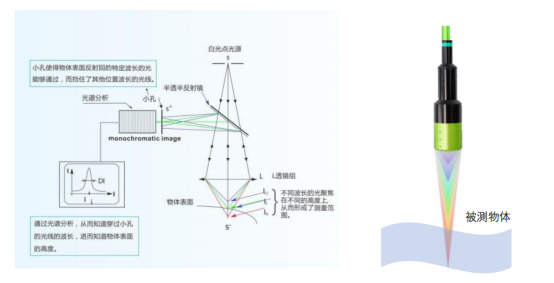 Why LightE Chromatic Confocal Sensor Technology Matters for Semiconductor Inspection
