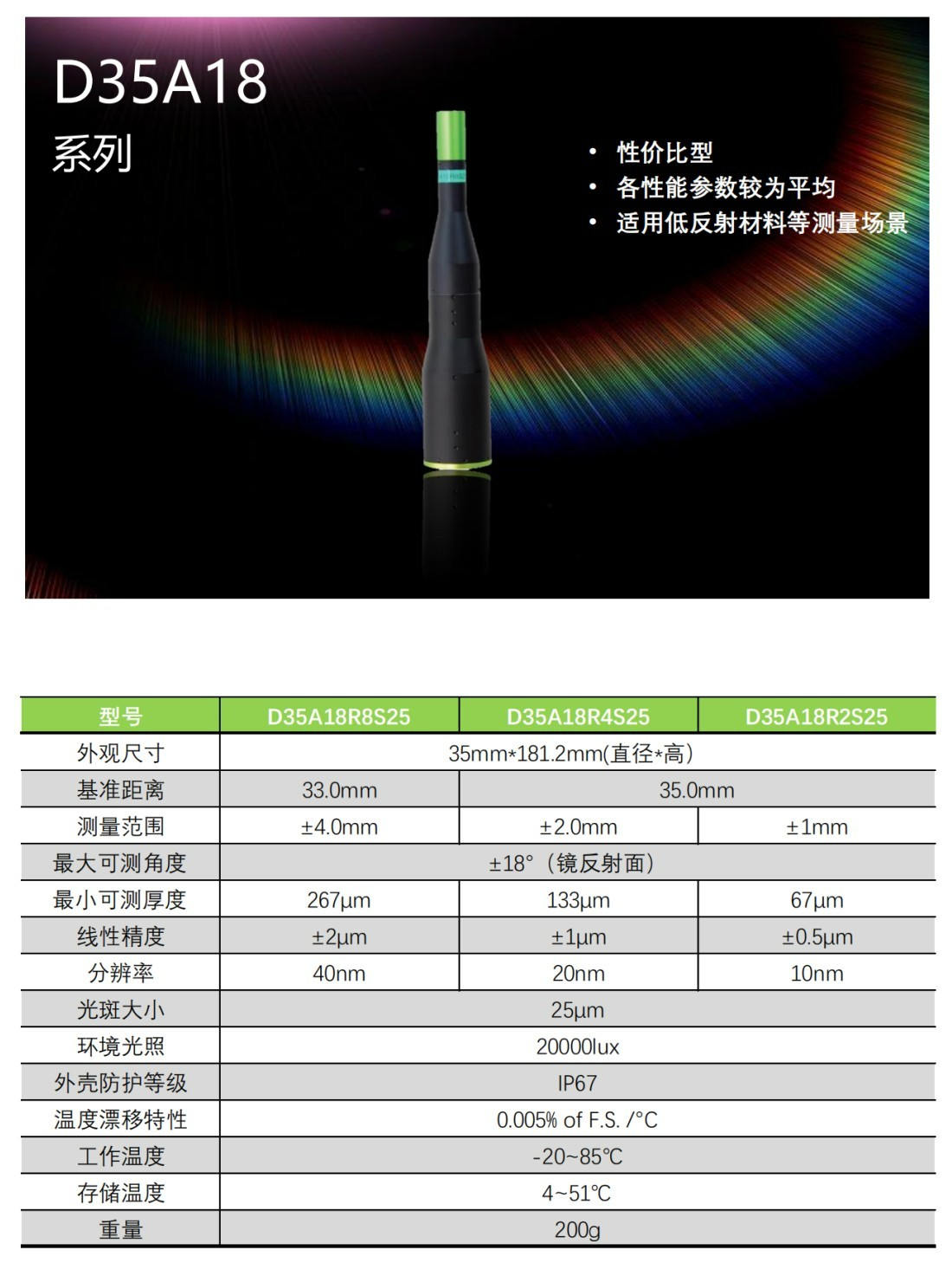 Testing LightE Chromatic Confocal Sensors in Vacuum Applications